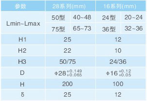 快速鎖緊銷規(guī)格