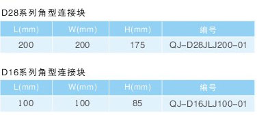 角型連接塊、立柱_06